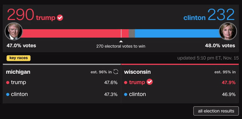 An animated multi-results module