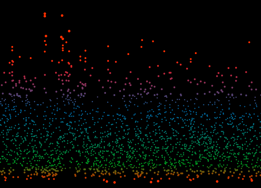Blood sugar visualization, part 1