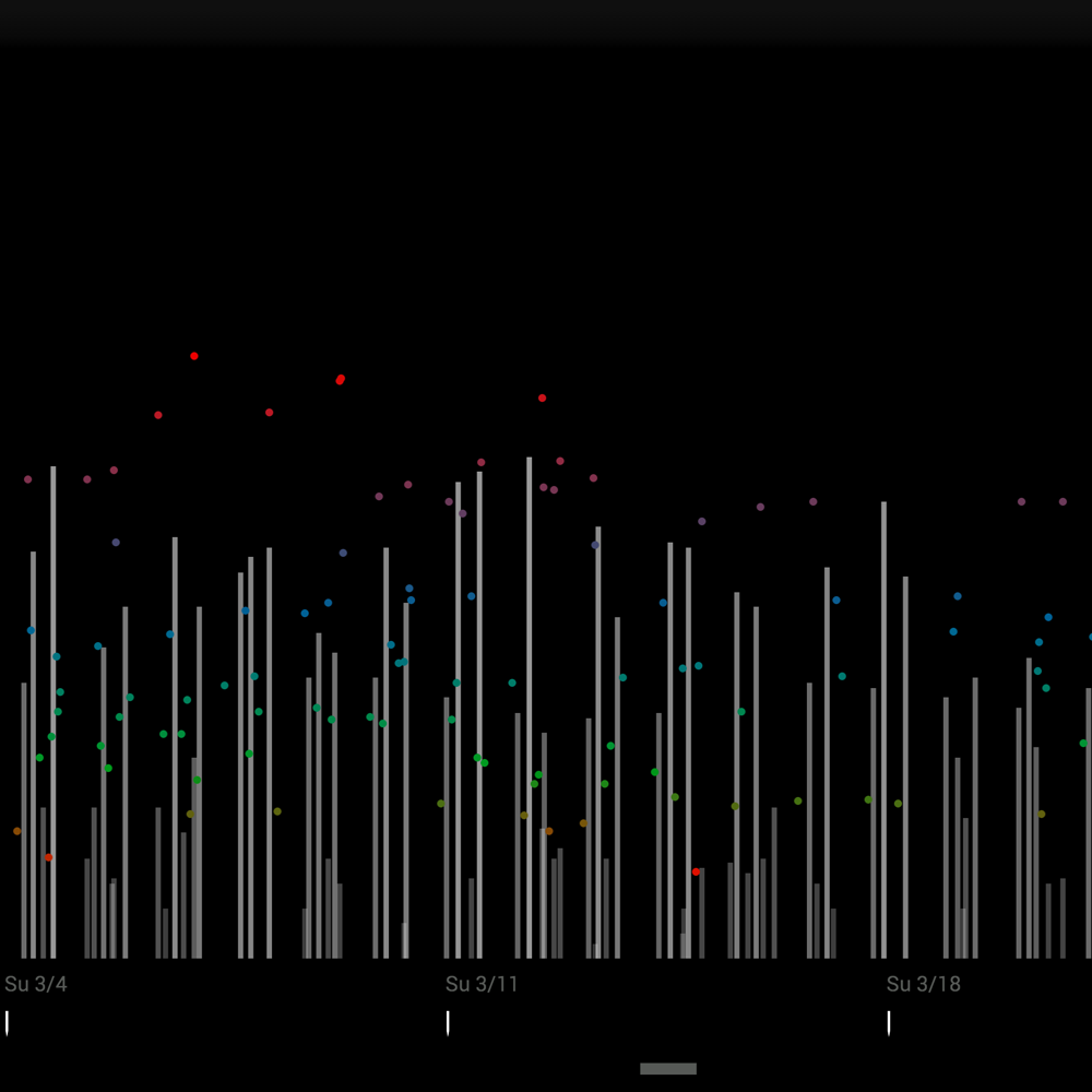 Blood sugar and insulin visualization