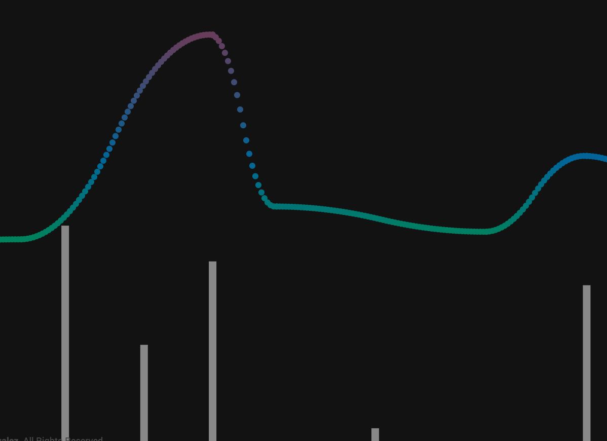 Blood sugar animation visualization