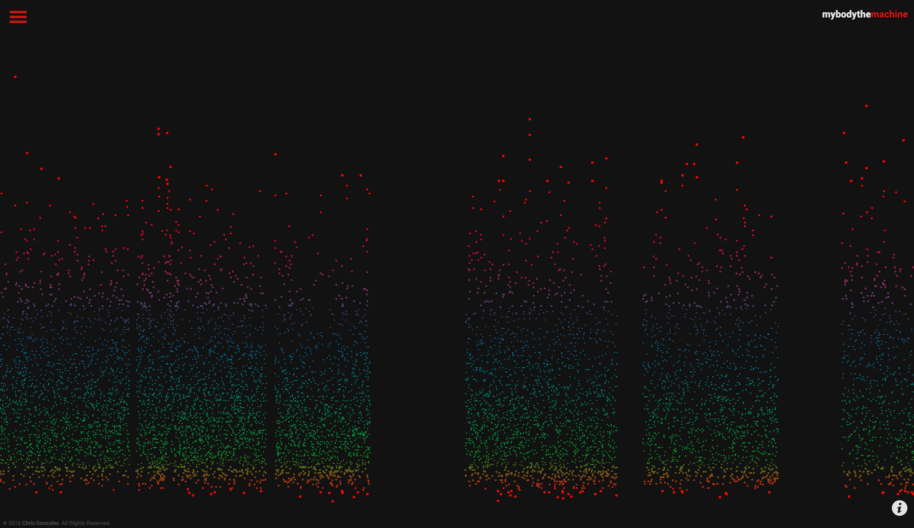 Blood sugar visualization, part 2