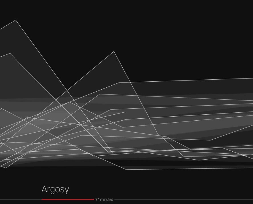 Blood sugar visualization for the restaurant Argosy